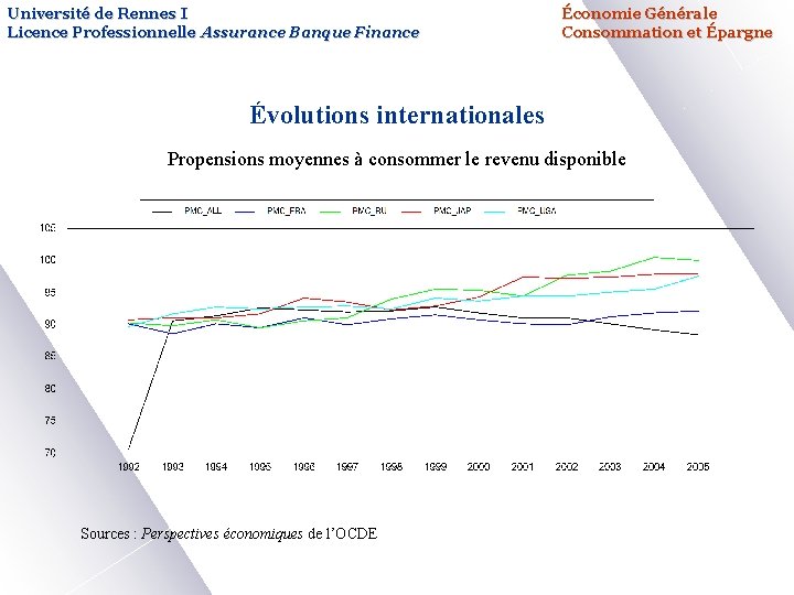 Université de Rennes I Licence Professionnelle Assurance Banque Finance Économie Générale Consommation et Épargne