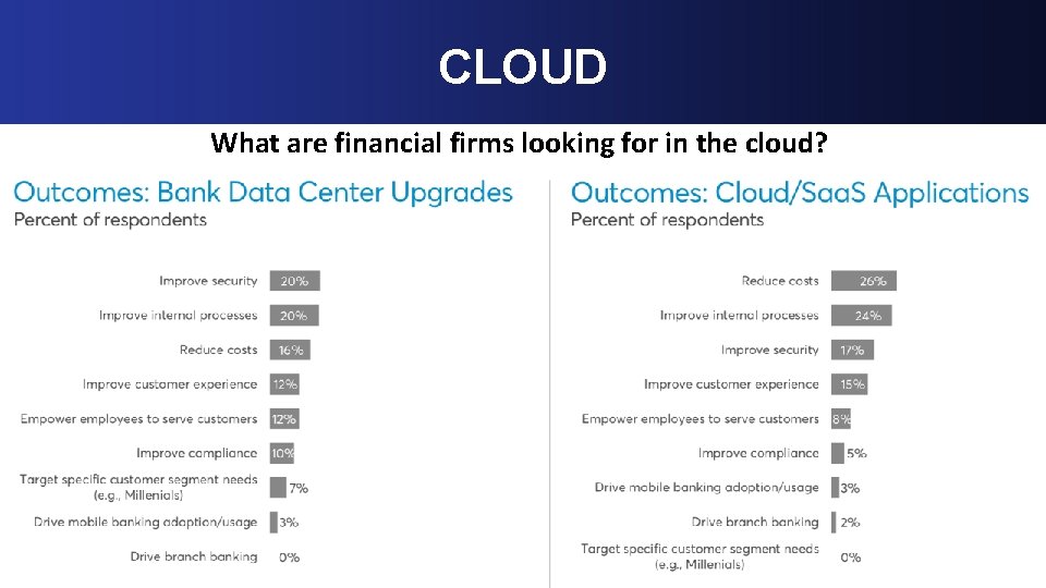 CLOUD What are financial firms looking for in the cloud? 