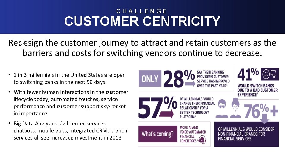 CHALLENGE CUSTOMER CENTRICITY Redesign the customer journey to attract and retain customers as the