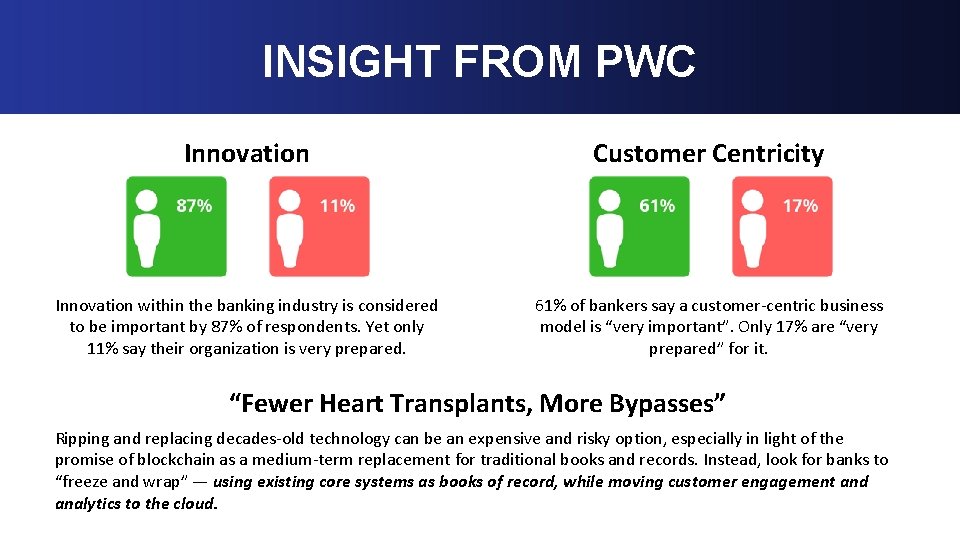 INSIGHT FROM PWC Innovation Customer Centricity Innovation within the banking industry is considered to
