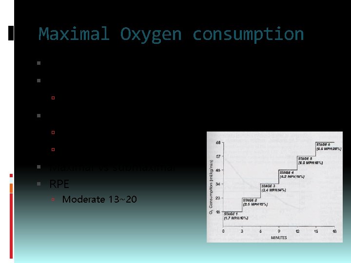 Maximal Oxygen consumption VO 2 = HR × SV × a-v. DO 2 (Fick