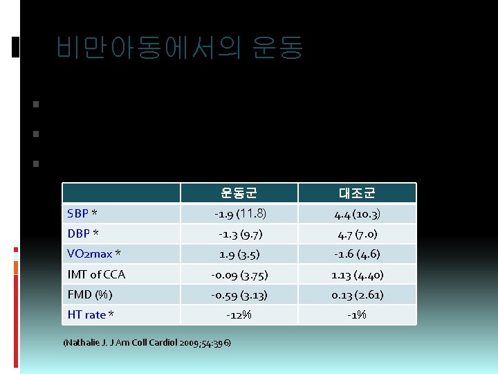 비만아동에서의 운동 사춘기 이전 만 9세 비만아 44명 RCT 60분 3/wk, 3개월 운동 vs