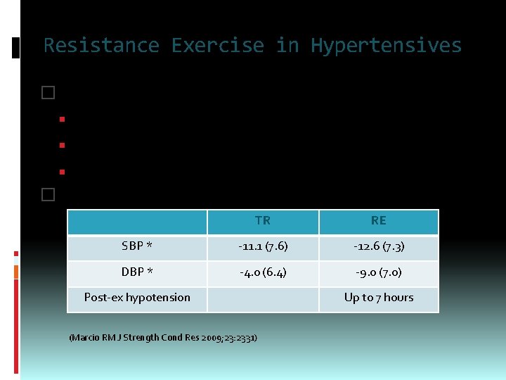 Resistance Exercise in Hypertensives � 15 workers (42. 9 y) with HT 20 min