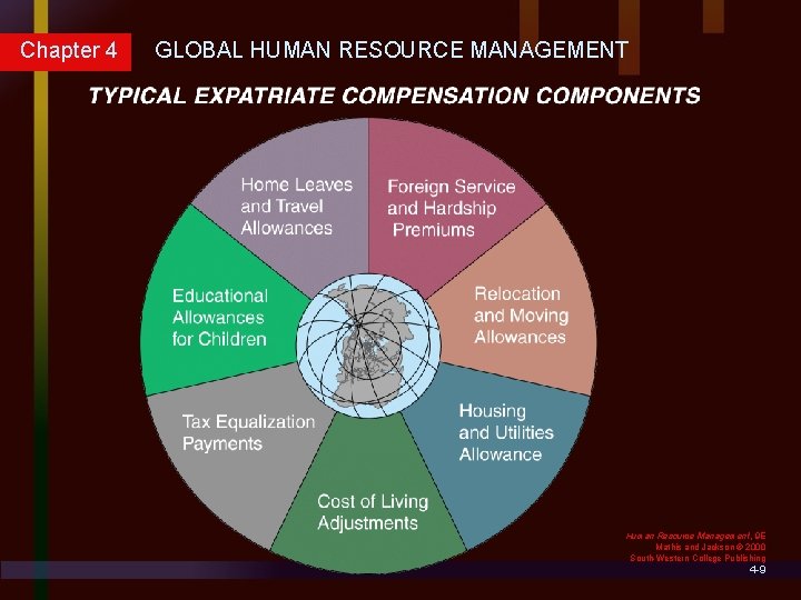 Chapter 4 GLOBAL HUMAN RESOURCE MANAGEMENT Human Resource Management, 9 E Mathis and Jackson