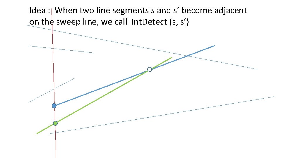 Idea : When two line segments s and s’ become adjacent on the sweep