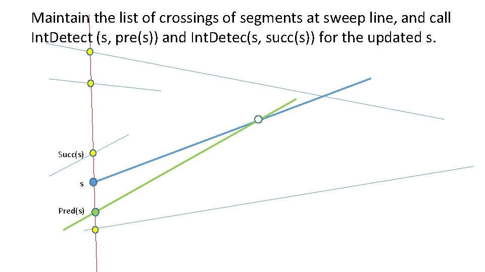 Maintain the list of crossings of segments at sweep line, and call Int. Detect