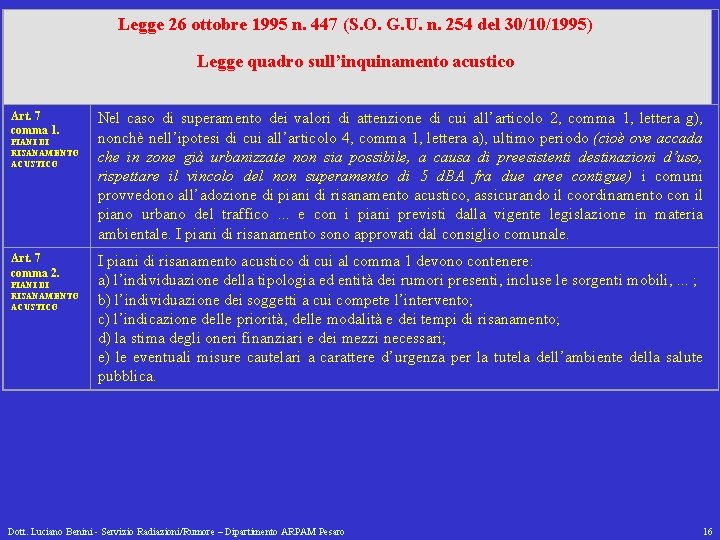 Legge 26 ottobre 1995 n. 447 (S. O. G. U. n. 254 del 30/10/1995)