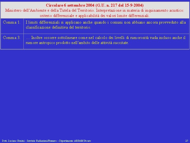 Circolare 6 settembre 2004 (G. U. n. 217 del 15 -9 -2004) Ministero dell'Ambiente