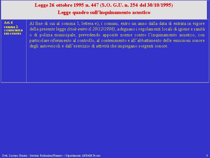 Legge 26 ottobre 1995 n. 447 (S. O. G. U. n. 254 del 30/10/1995)