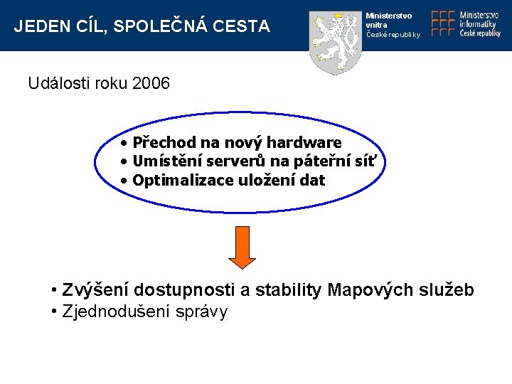 JEDEN CÍL, SPOLEČNÁ CESTA Ministerstvo vnitra České republiky Události roku 2006 • Přechod na