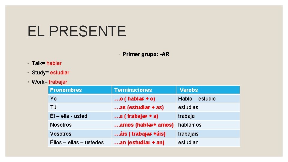 EL PRESENTE ◦ Primer grupo: -AR ◦ Talk= hablar ◦ Study= estudiar ◦ Work=