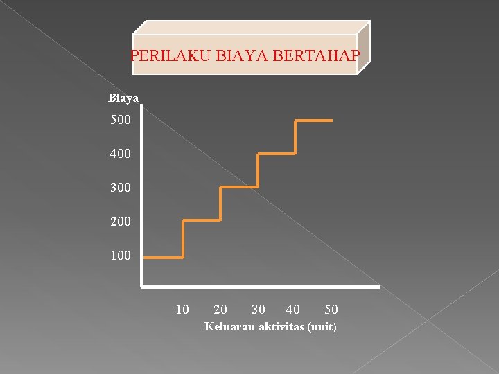 PERILAKU BIAYA BERTAHAP Biaya 500 400 300 200 10 20 30 40 50 Keluaran