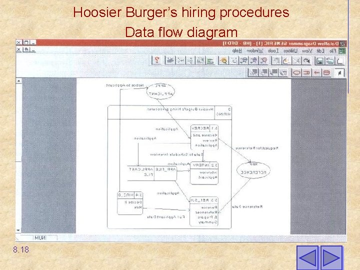 Hoosier Burger’s hiring procedures Data flow diagram 8. 18 