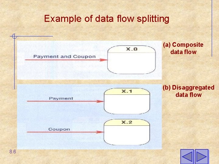 Example of data flow splitting (a) Composite data flow (b) Disaggregated data flow 8.