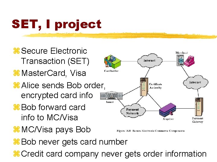 SET, I project z Secure Electronic Transaction (SET) z Master. Card, Visa z Alice