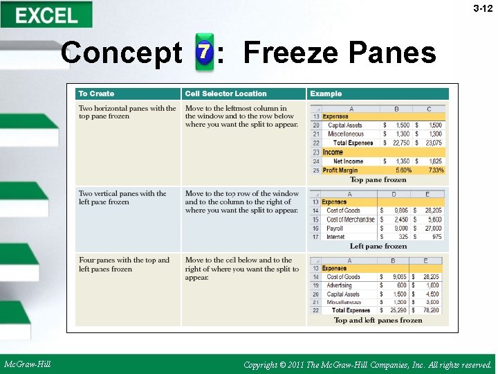 3 -12 Concept Mc. Graw-Hill 7: Freeze Panes Copyright © 2011 The Mc. Graw-Hill