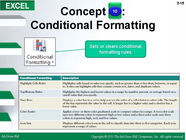 Concept : Conditional Formatting 3 -15 10 Sets or clears conditional formatting rules Mc.