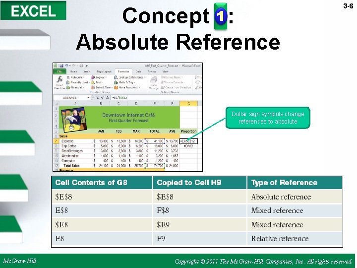 Concept 1 : Absolute Reference 3 -6 Dollar sign symbols change references to absolute