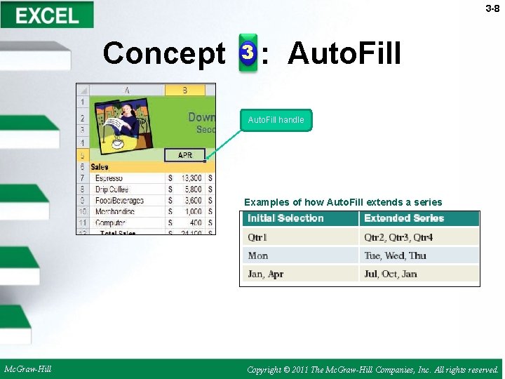 3 -8 Concept 3: Auto. Fill handle Examples of how Auto. Fill extends a