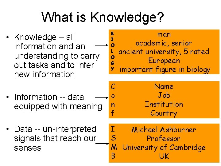 What is Knowledge? • Knowledge – all information and an understanding to carry out