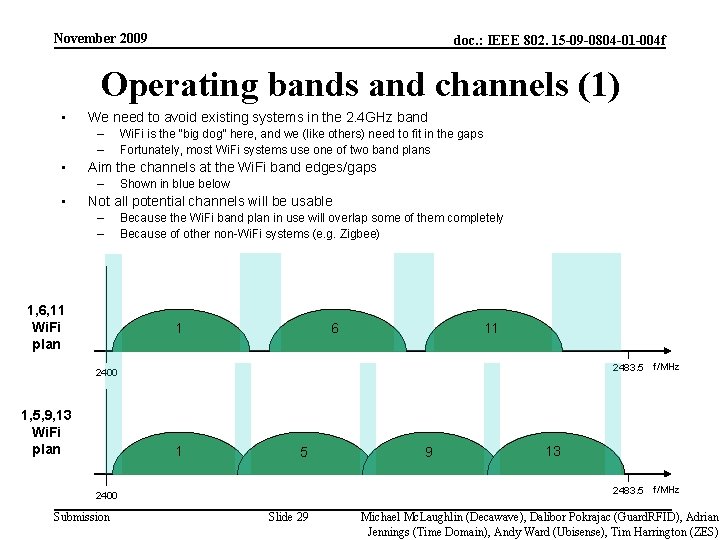 November 2009 doc. : IEEE 802. 15 -09 -0804 -01 -004 f Operating bands