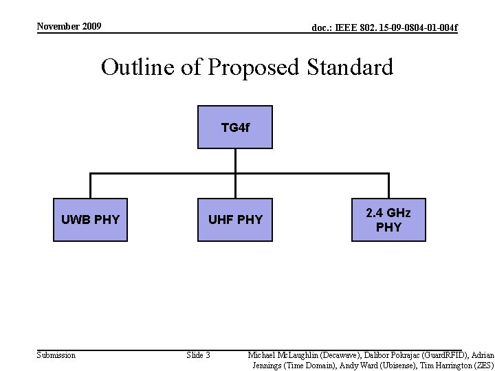 November 2009 doc. : IEEE 802. 15 -09 -0804 -01 -004 f Outline of