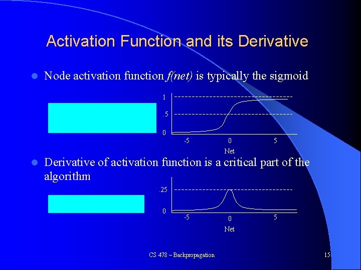 Activation Function and its Derivative l Node activation function f(net) is typically the sigmoid