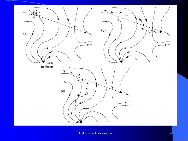 CS 478 – Backpropagation 36 