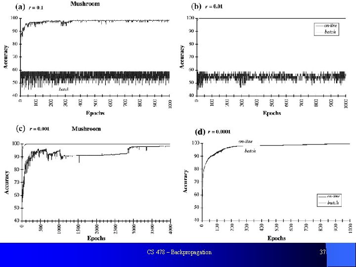 CS 478 – Backpropagation 37 