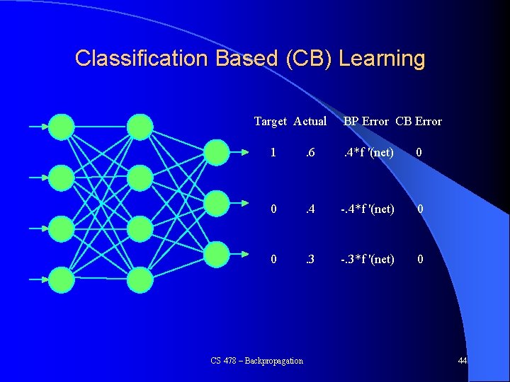 Classification Based (CB) Learning Target Actual BP Error CB Error 1 . 6 .