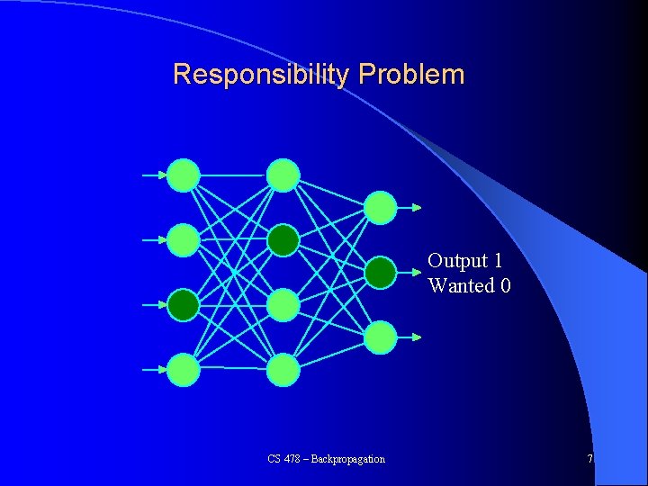 Responsibility Problem Output 1 Wanted 0 CS 478 – Backpropagation 7 