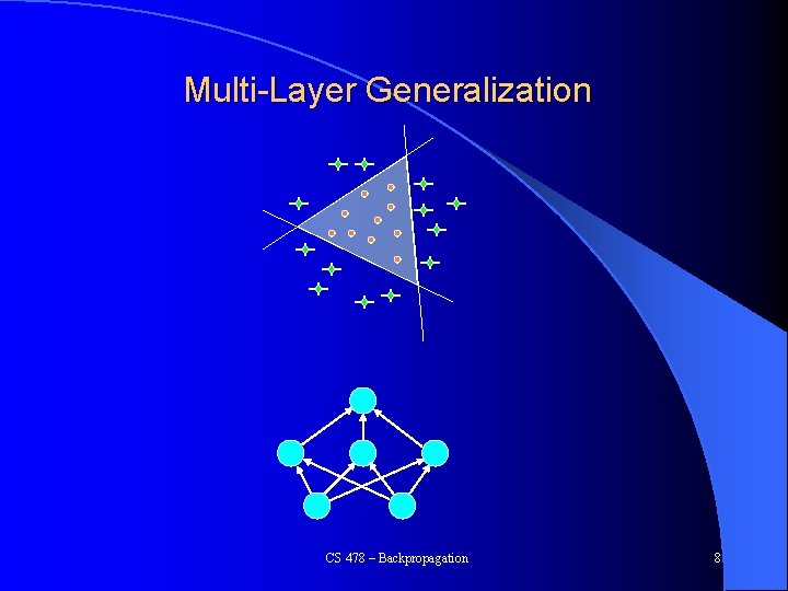 Multi-Layer Generalization CS 478 – Backpropagation 8 