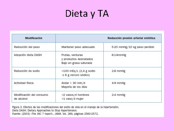 Dieta y TA 