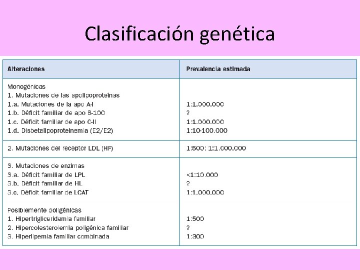 Clasificación genética 