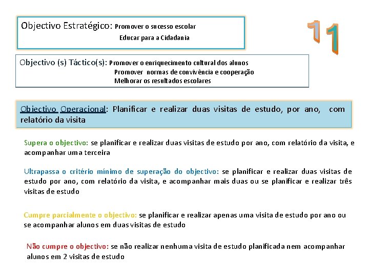 Objectivo Estratégico: Promover o sucesso escolar Educar para a Cidadania Objectivo (s) Táctico(s): Promover