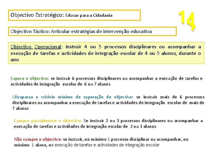 Objectivo Estratégico: Educar para a Cidadania Objectivo Táctico: Articular estratégias de intervenção educativa Objectivo