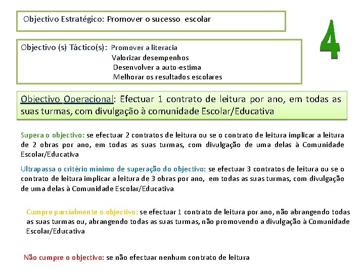 Objectivo Estratégico: Promover o sucesso escolar Objectivo (s) Táctico(s): Promover a literacia Valorizar desempenhos