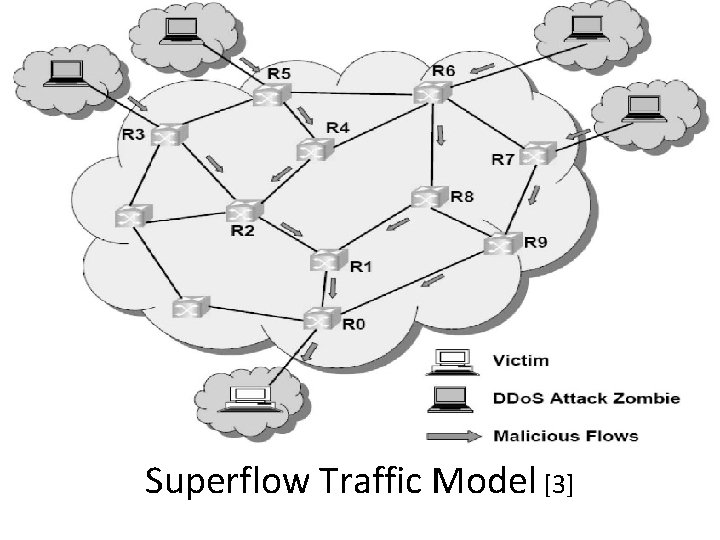 Superflow Traffic Model [3] 