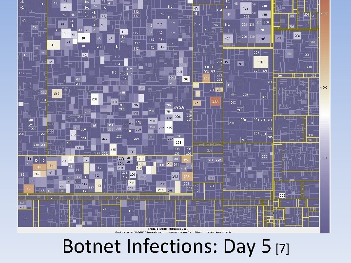 Botnet Infections: Day 5 [7] 