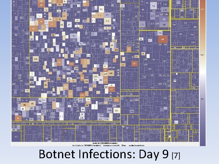 Botnet Infections: Day 9 [7] 