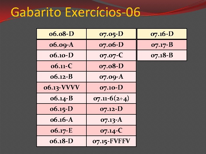 Gabarito Exercícios-06 06. 08 -D 07. 05 -D 07. 16 -D 06. 09 -A