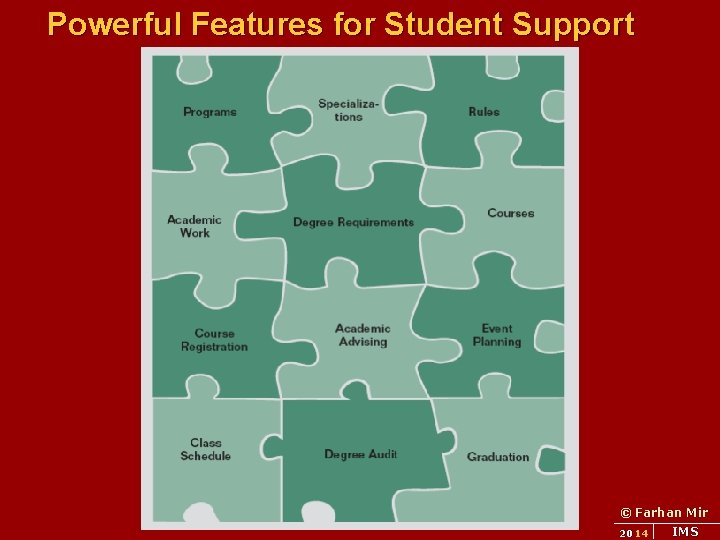 Powerful Features for Student Support © Farhan Mir 2014 IMS 