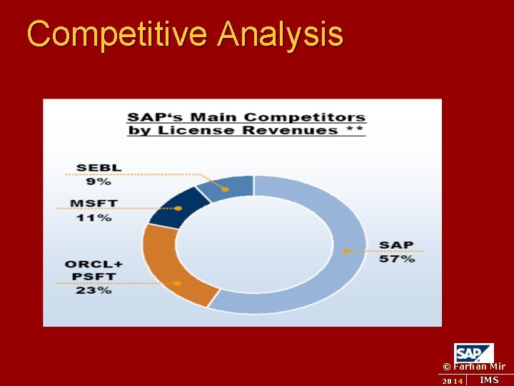 Competitive Analysis © Farhan Mir 2014 IMS 