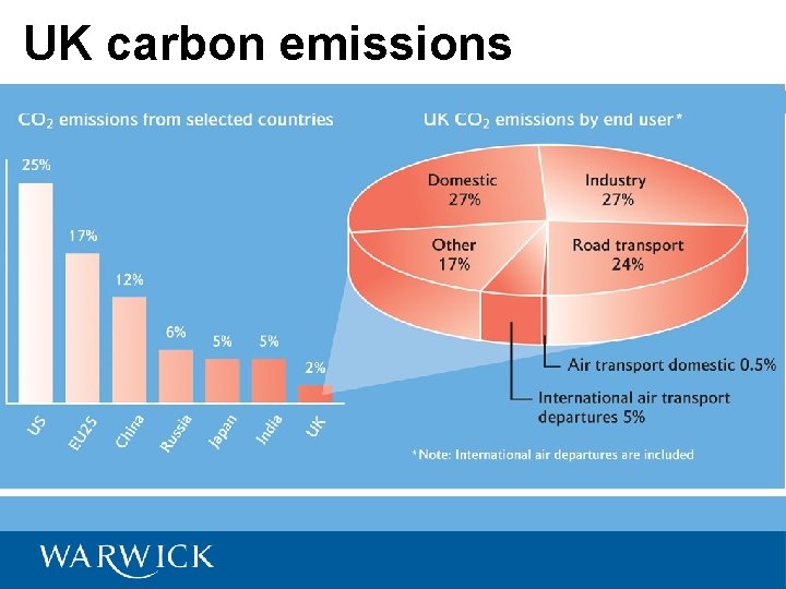 UK carbon emissions 