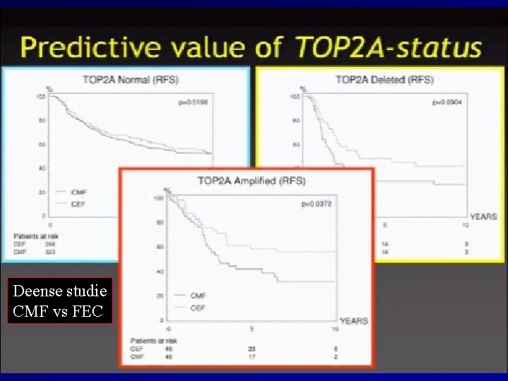 Deense studie CMF vs FEC 