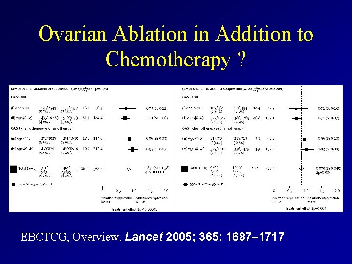 Ovarian Ablation in Addition to Chemotherapy ? EBCTCG, Overview. Lancet 2005; 365: 1687– 1717