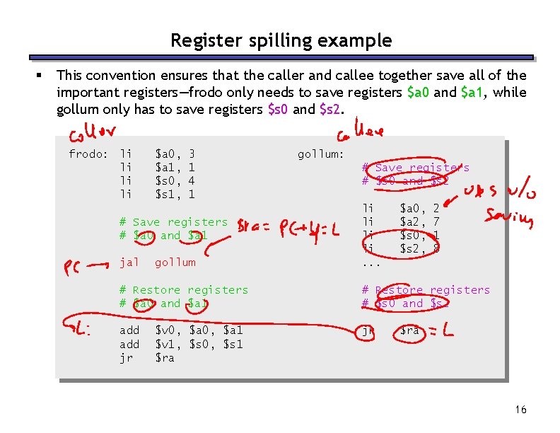 Register spilling example § This convention ensures that the caller and callee together save