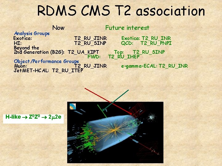 RDMS CMS T 2 association Now Future interest Analysis Groups Exotica: T 2_RU_JINR Exotica: