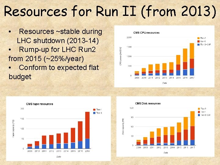 Resources for Run II (from 2013) • Resources ~stable during LHC shutdown (2013 -14)