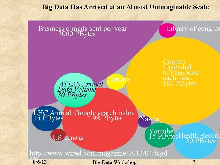 Big Data Has Arrived at an Almost Unimaginable Scale Business e-mails sent per year